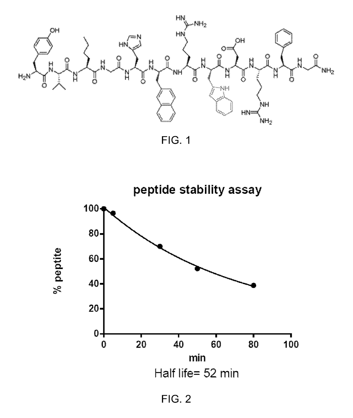 Enhanced melanoma cancer prevention by novel melanotropins