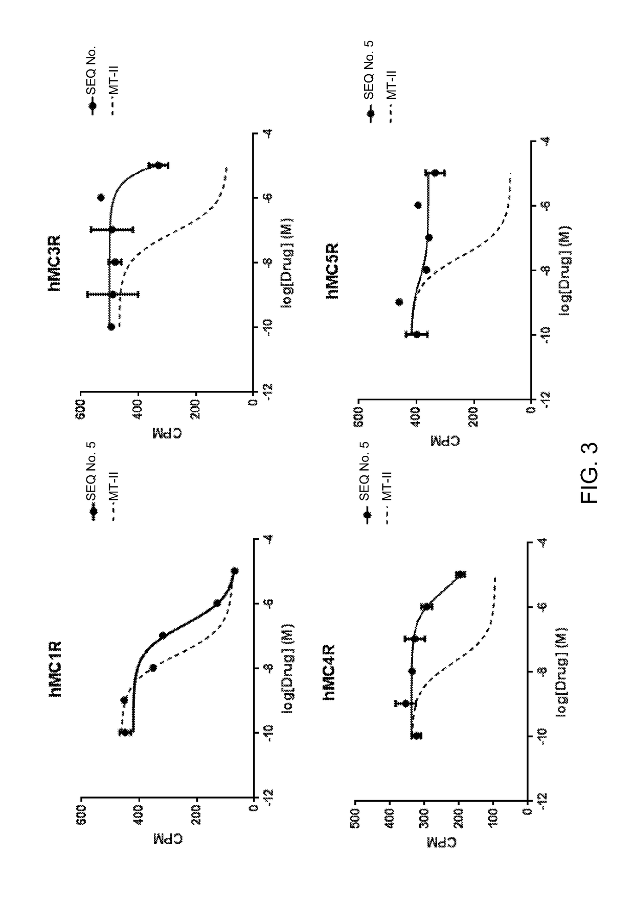 Enhanced melanoma cancer prevention by novel melanotropins