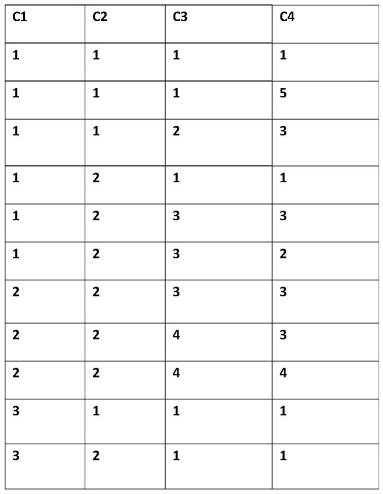 Method and device for generating composite index key value