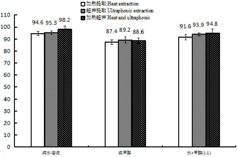 Liquid chromatographic analysis method for detecting acrylamide in fried food