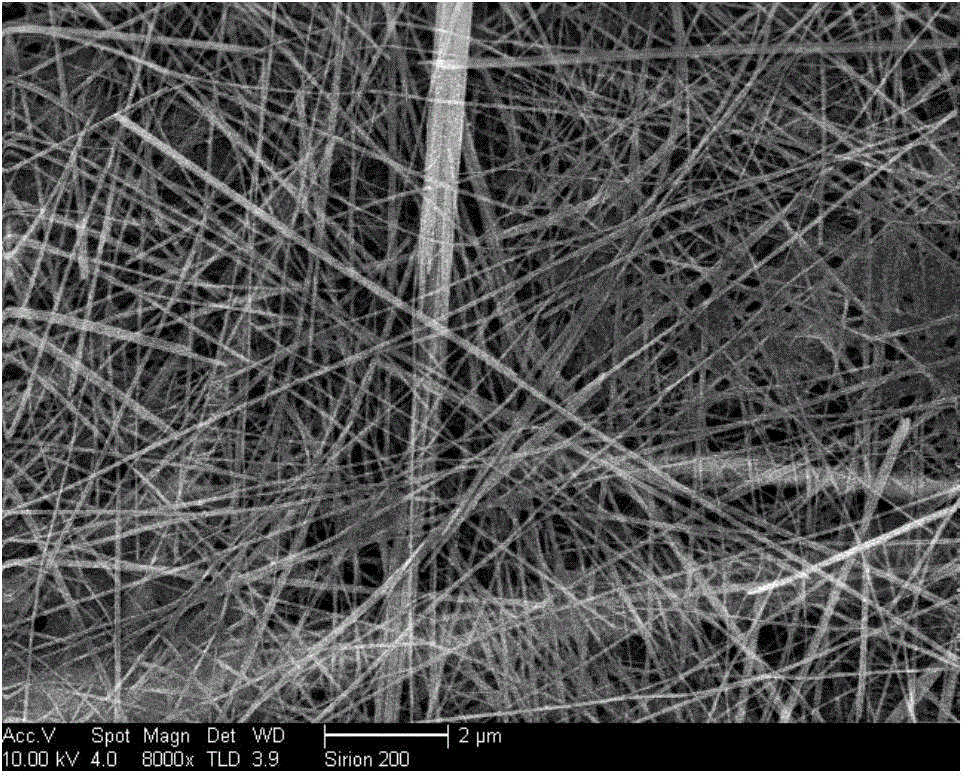 Preparation method of vanadium oxides with different valence states, crystal forms and appearances