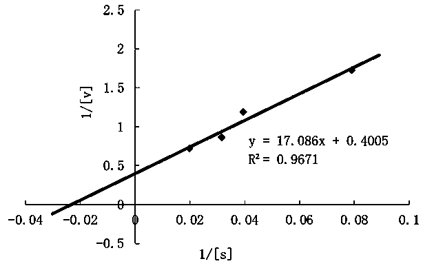 Spirulina platensis CPD (cyclobutane pyrimidine dimer) photolyase and application thereof