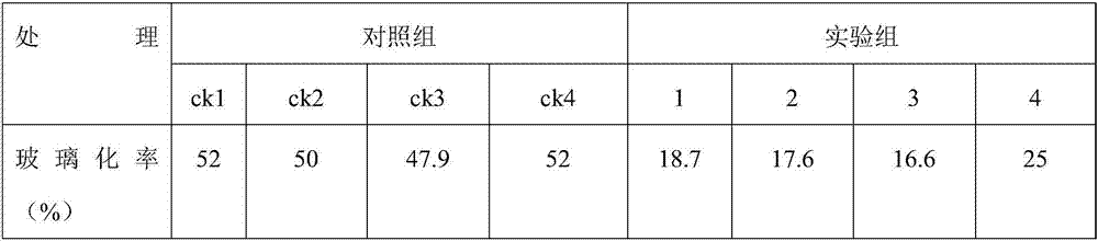 Medium for tissue culture of populus wulianensis