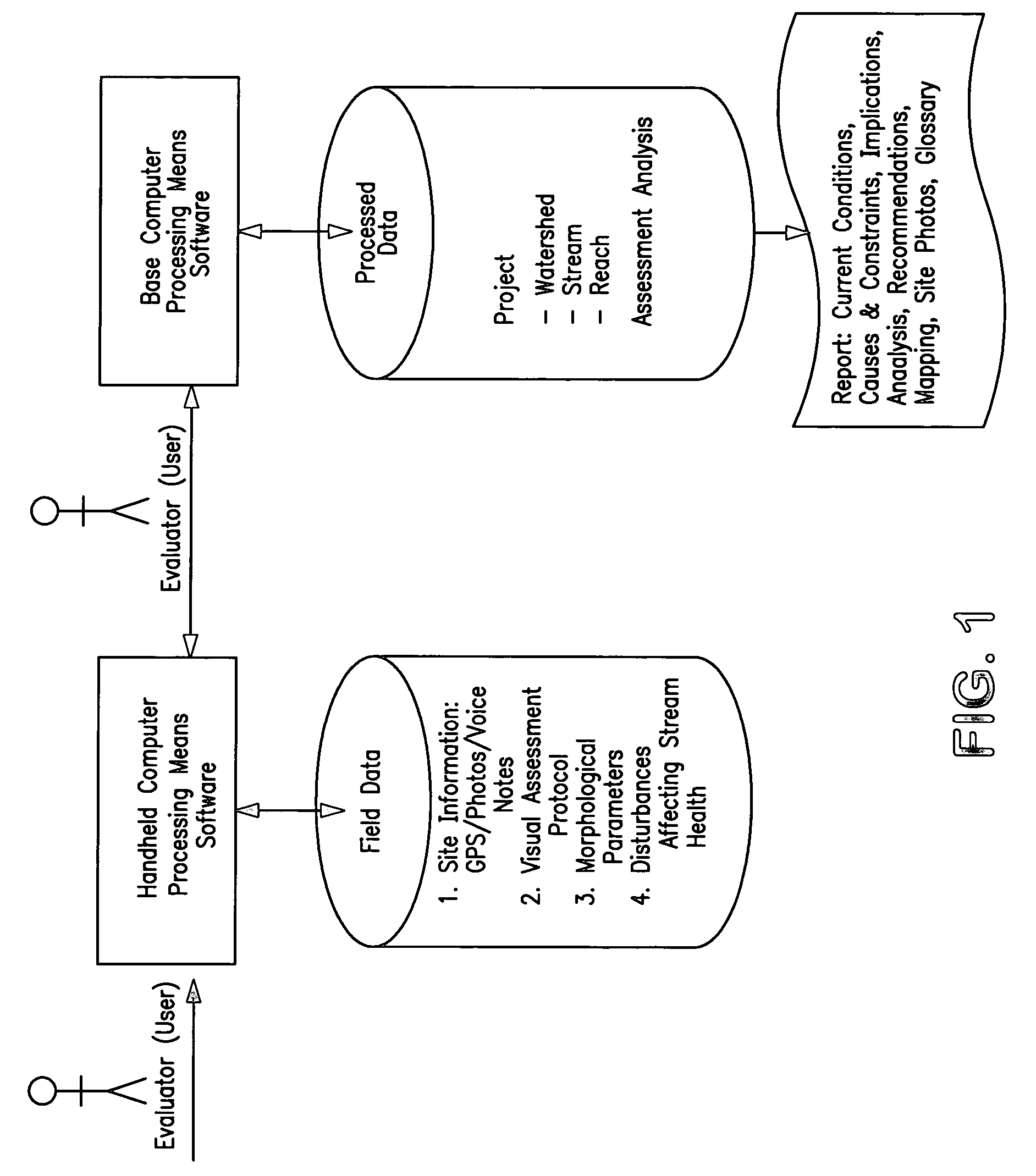 System, method and computer program product for aquatic environment assessment