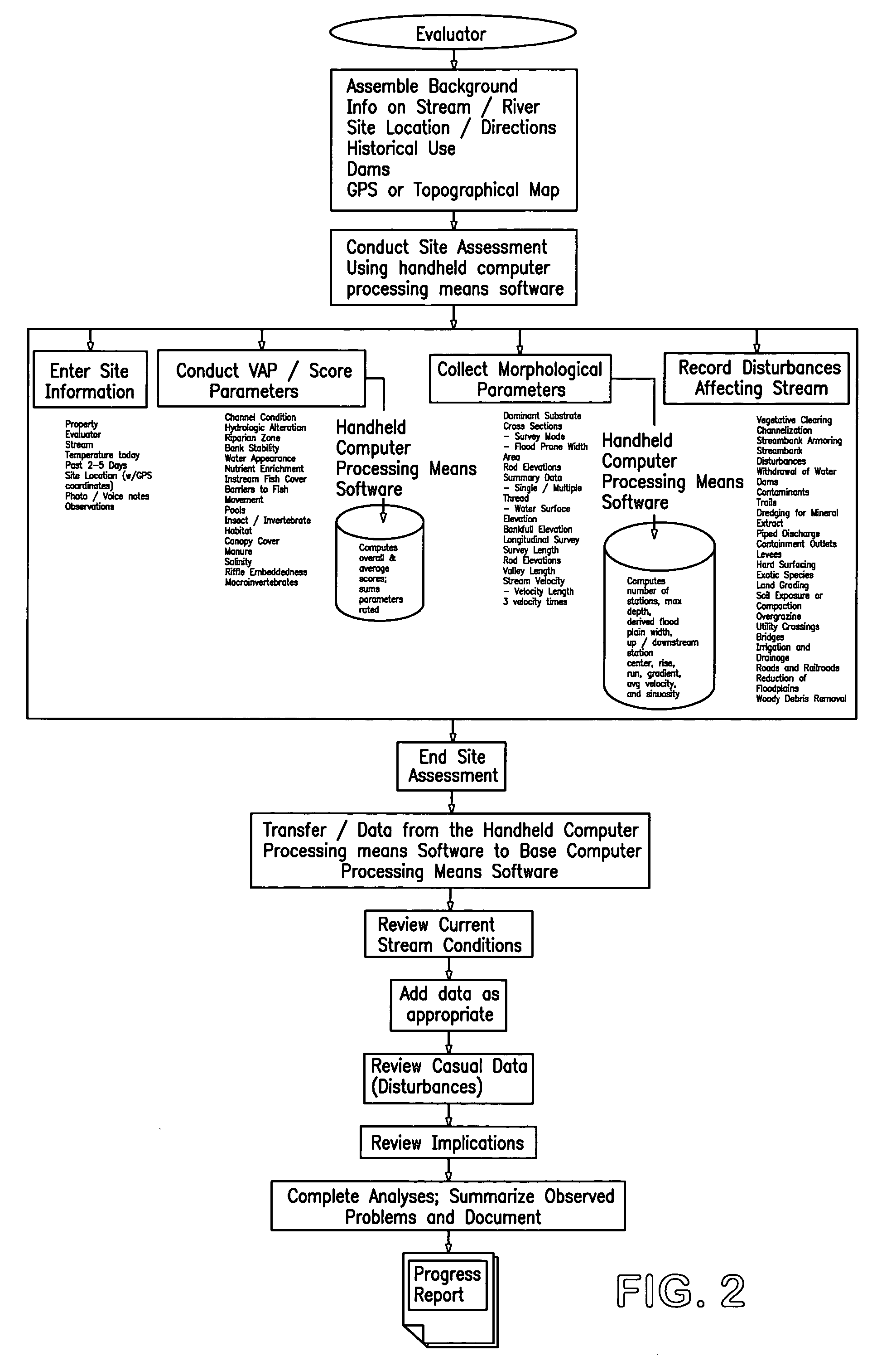 System, method and computer program product for aquatic environment assessment