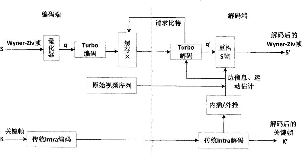 Complexity-balanced video coding method and decoding method thereof