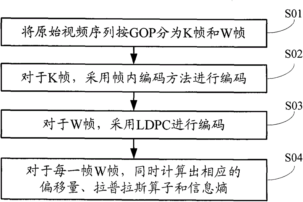 Complexity-balanced video coding method and decoding method thereof