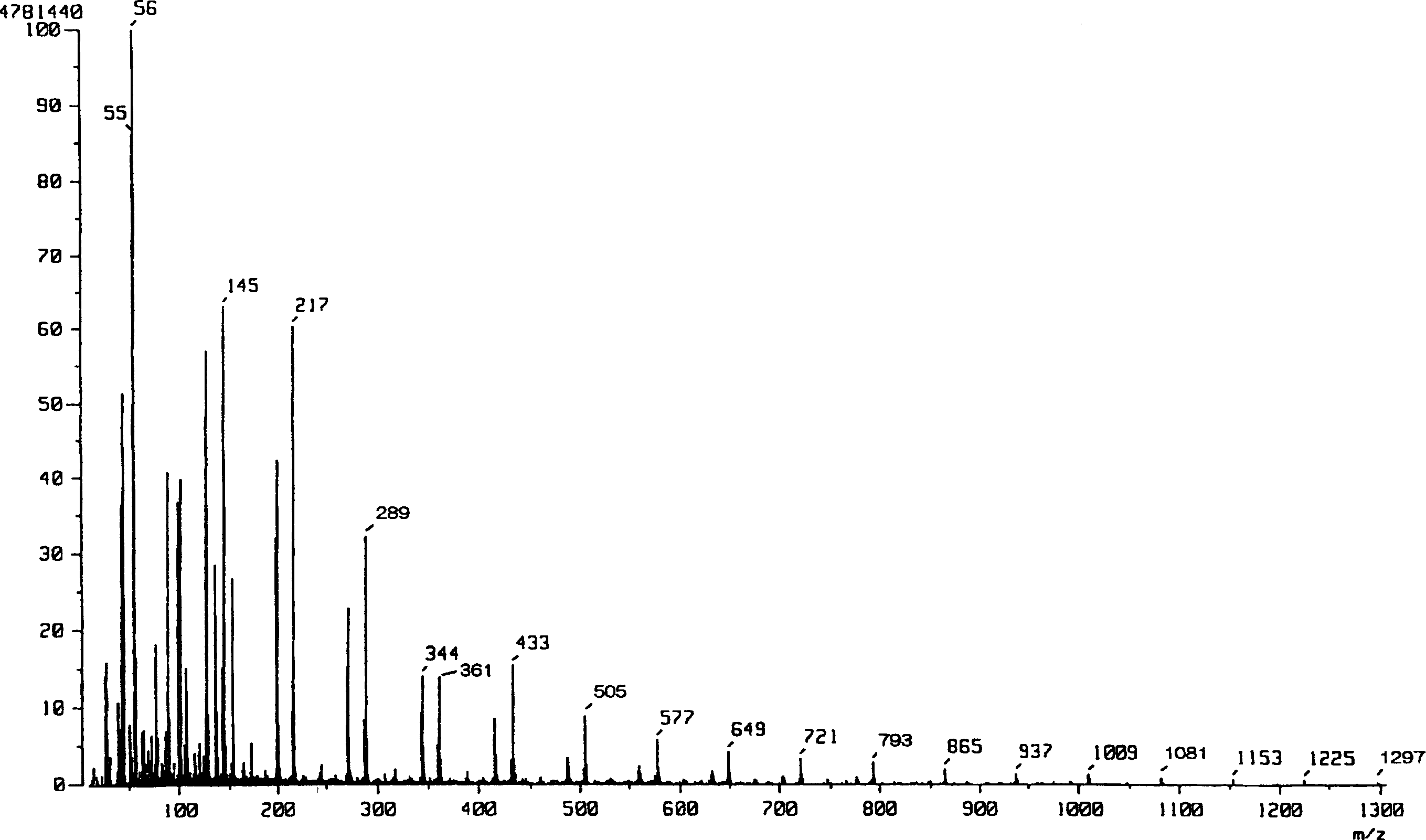 Process for preparing lactic acid oligomer