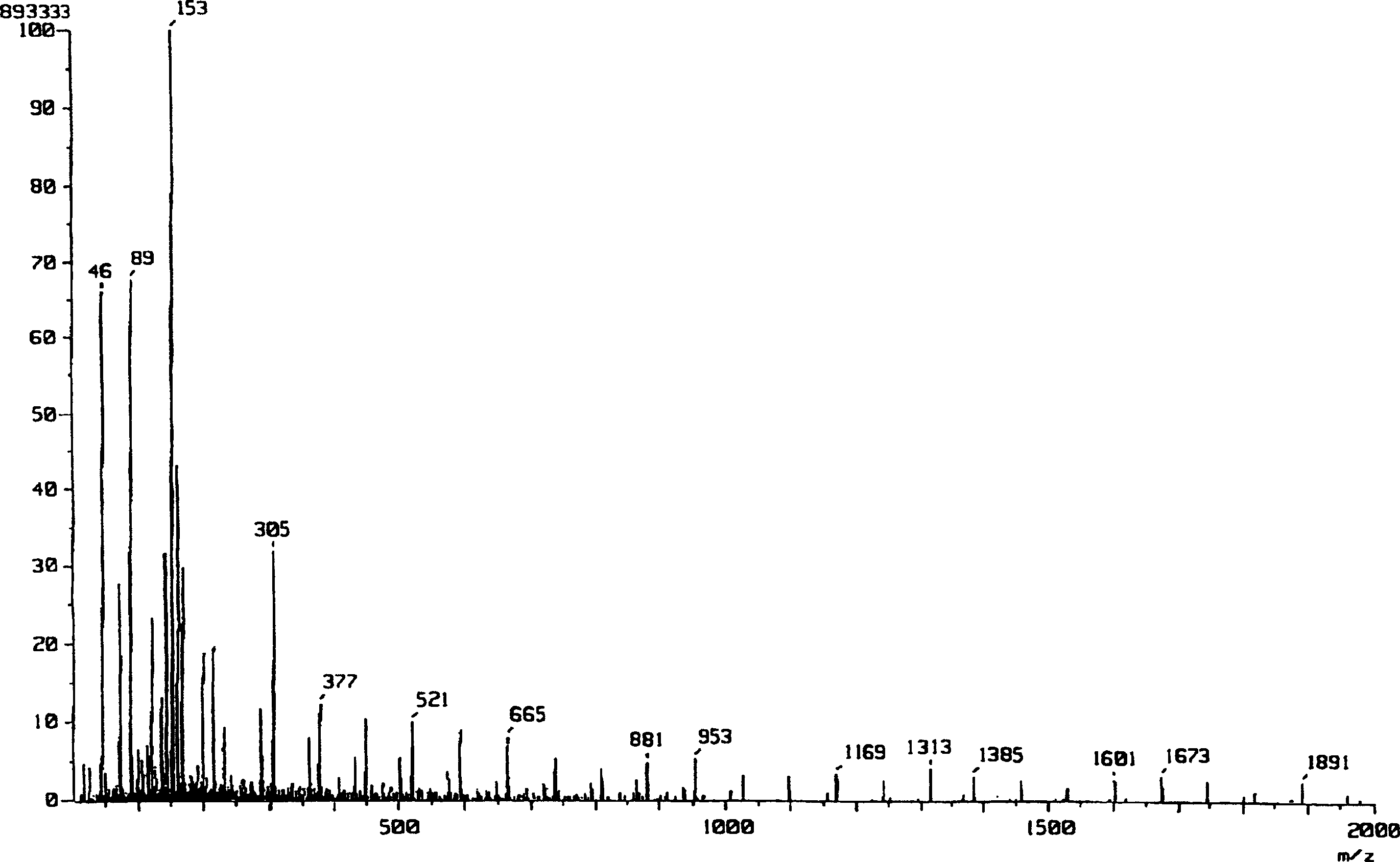 Process for preparing lactic acid oligomer