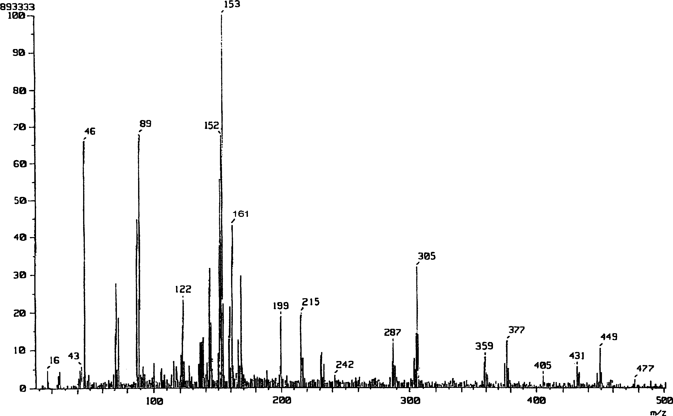 Process for preparing lactic acid oligomer