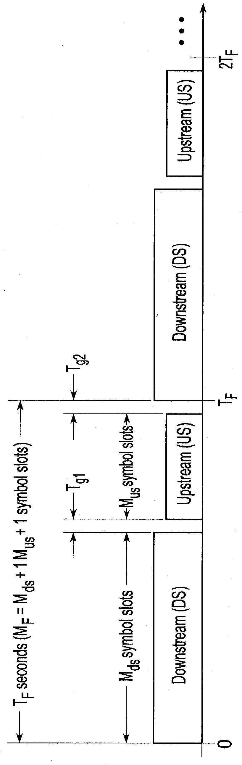 Method and apparatus for crosstalk management among different vectored groups