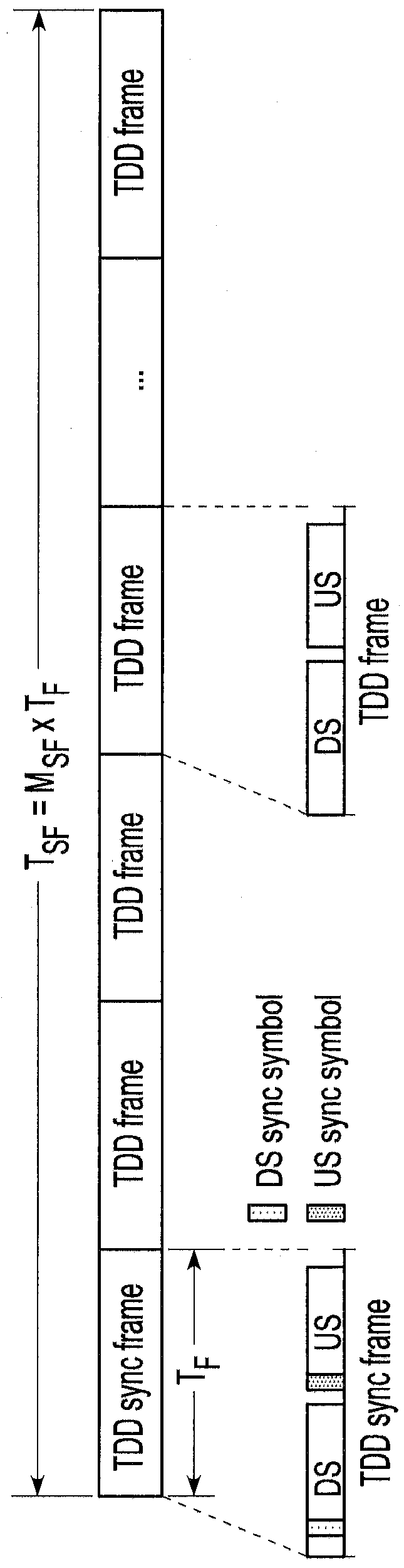 Method and apparatus for crosstalk management among different vectored groups