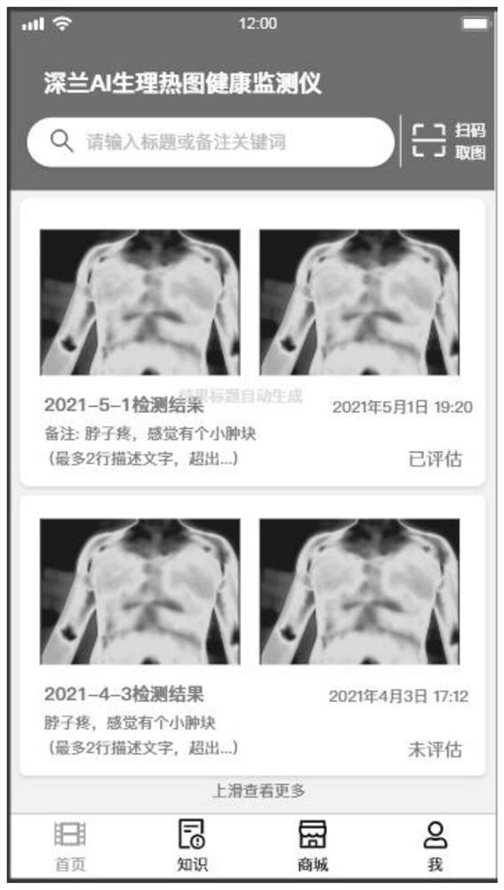 Physiological thermogram analysis device, electronic equipment and computer readable storage medium