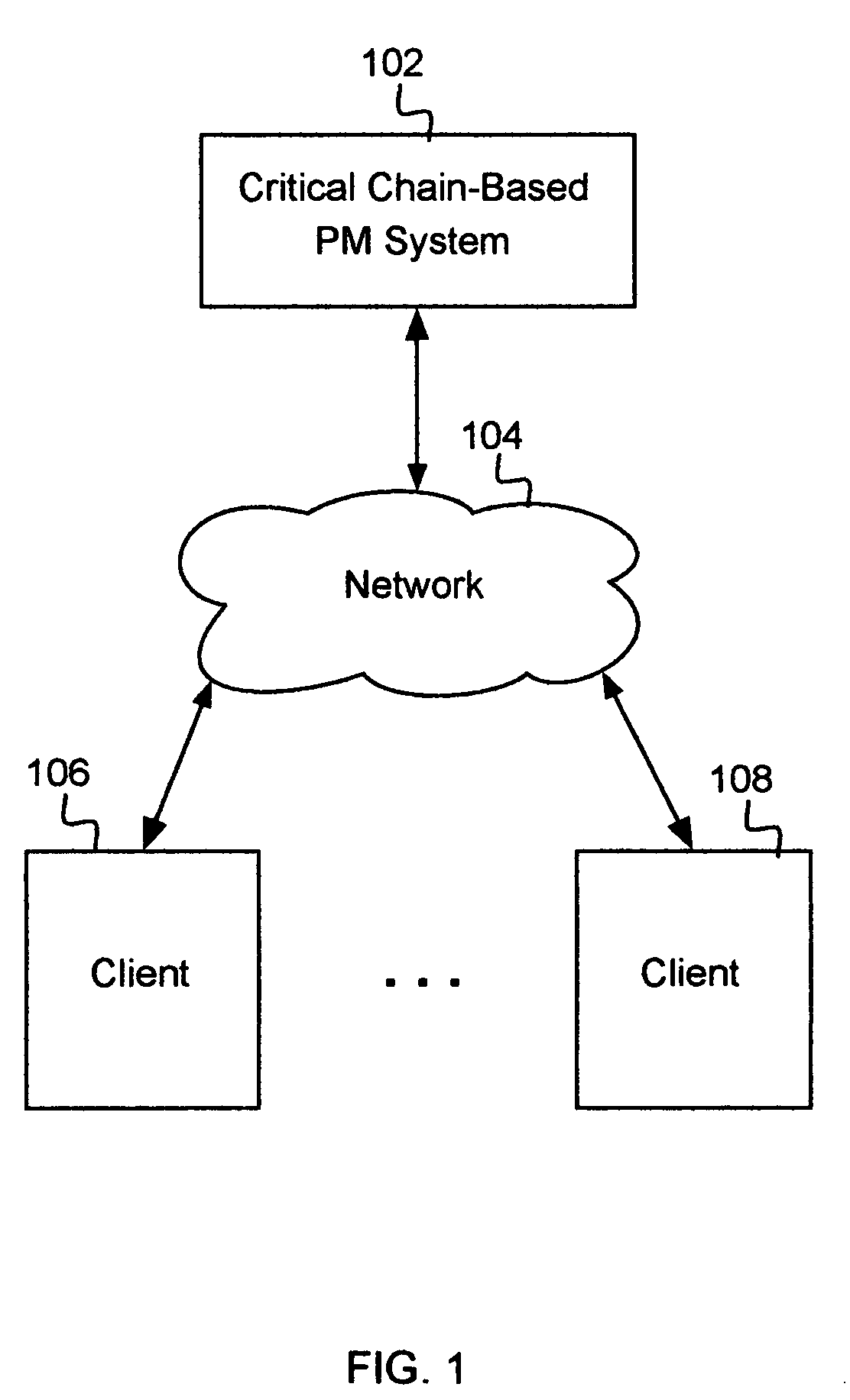 Facilitation of multi-project management using critical chain methodology