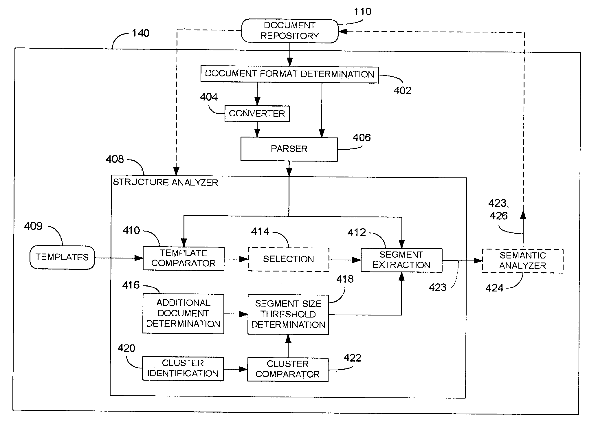 Method for the logical segmentation of contents