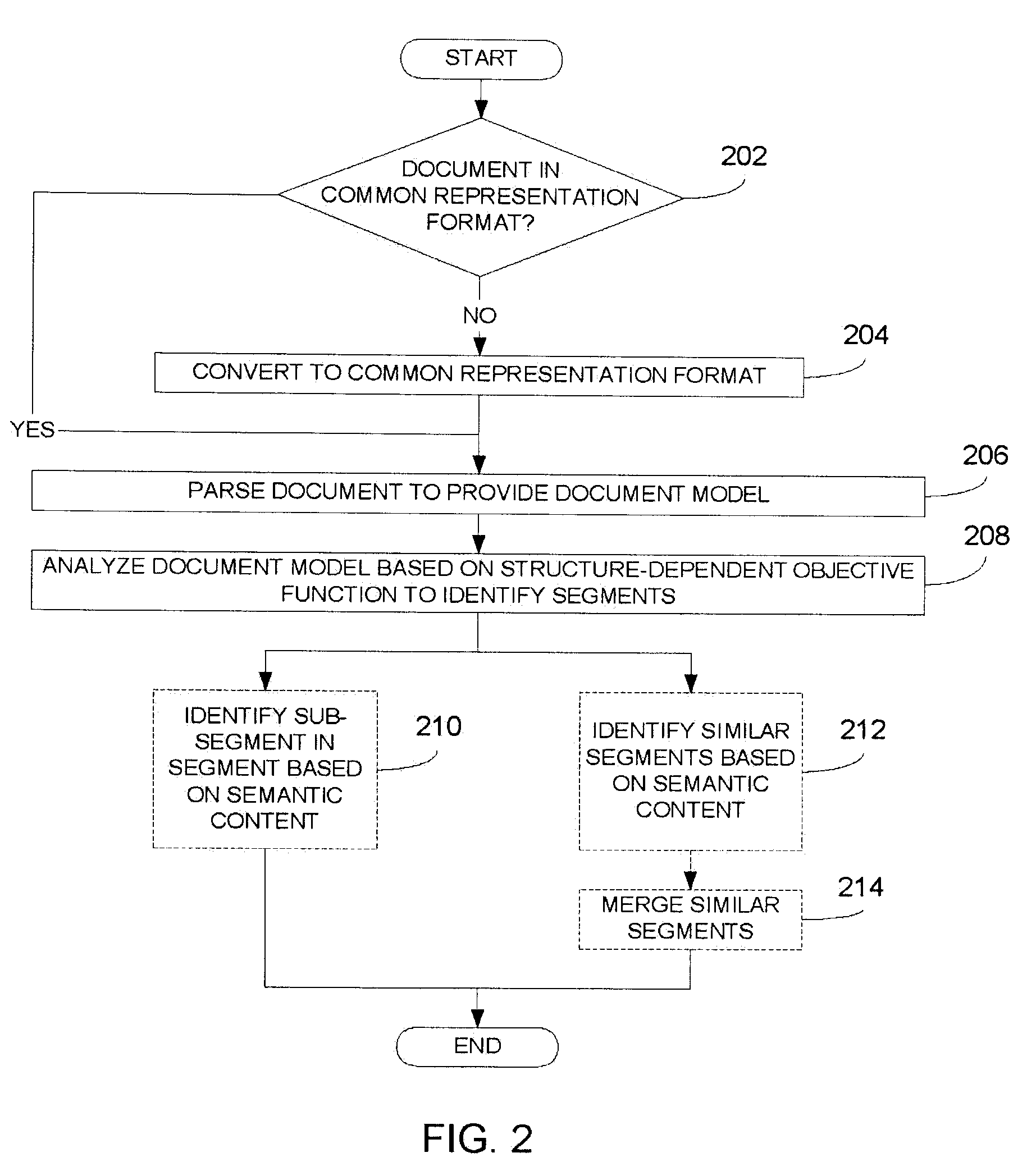 Method for the logical segmentation of contents