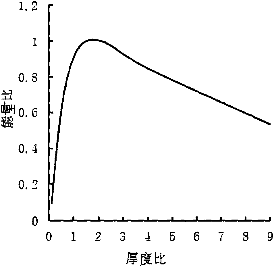 An off-resonance type wheel-type generator based on a cantilever beam piezoelectric vibrator