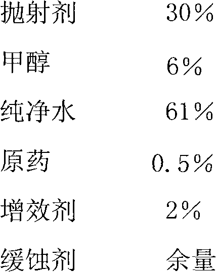 Solution type water based pesticide