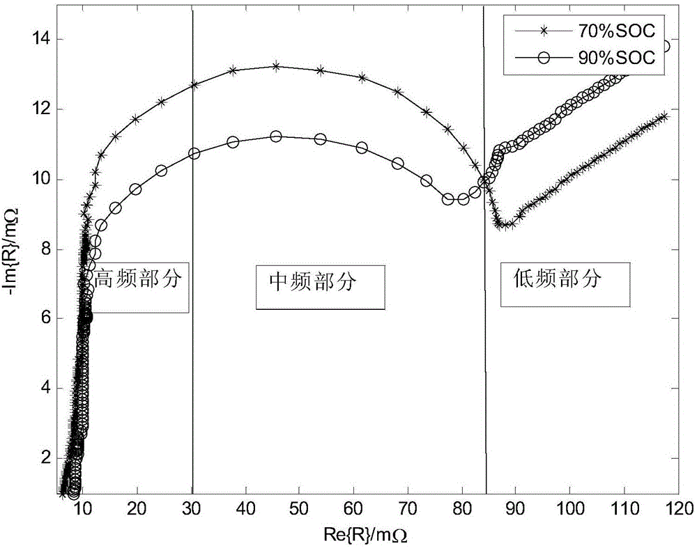 Lithium-iron-phosphate-battery fractional-order equivalent circuit model establishing method based on frequency demultiplication representation