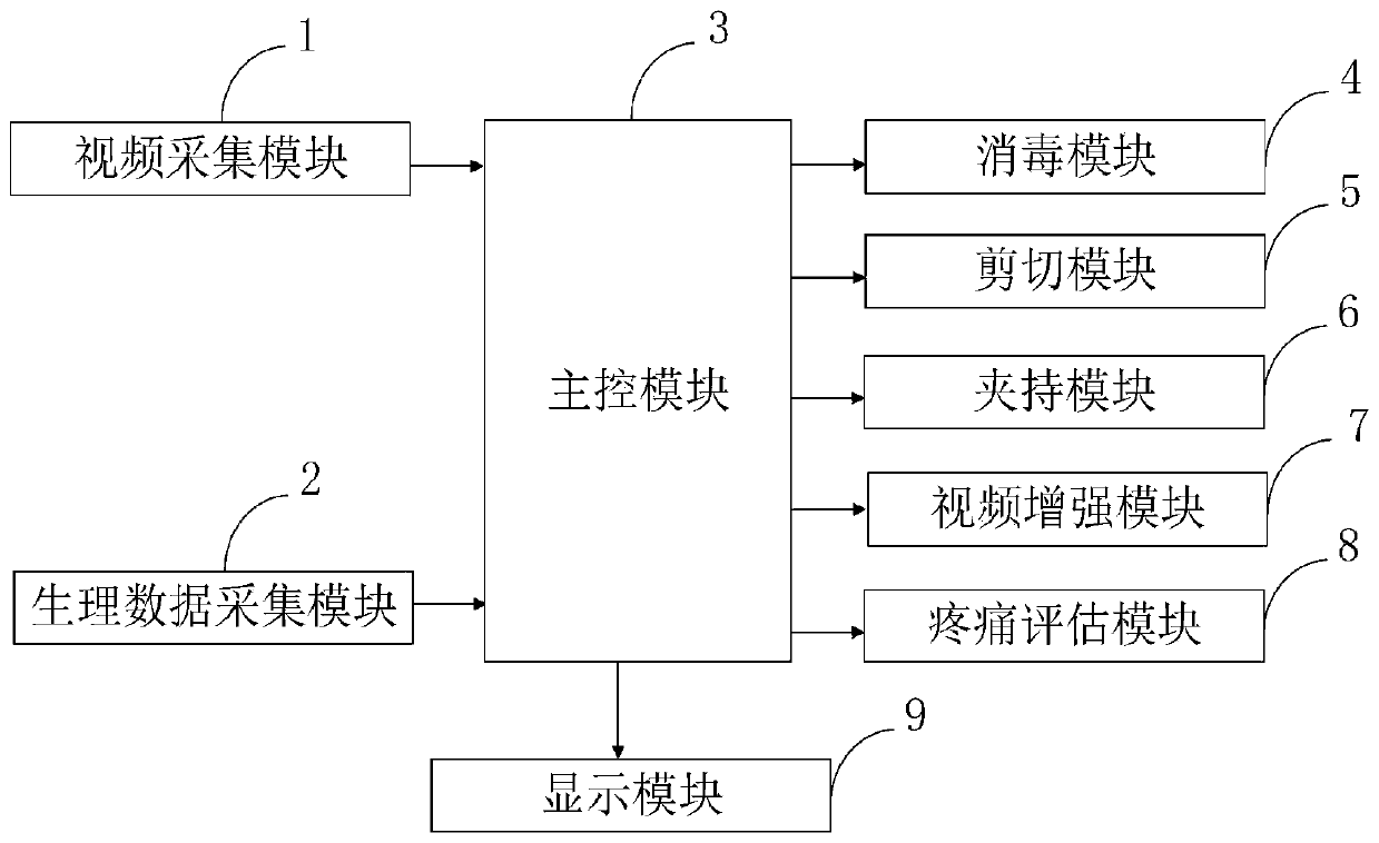 Device for ligature of umbilical cords of newborns, used in field of medical care