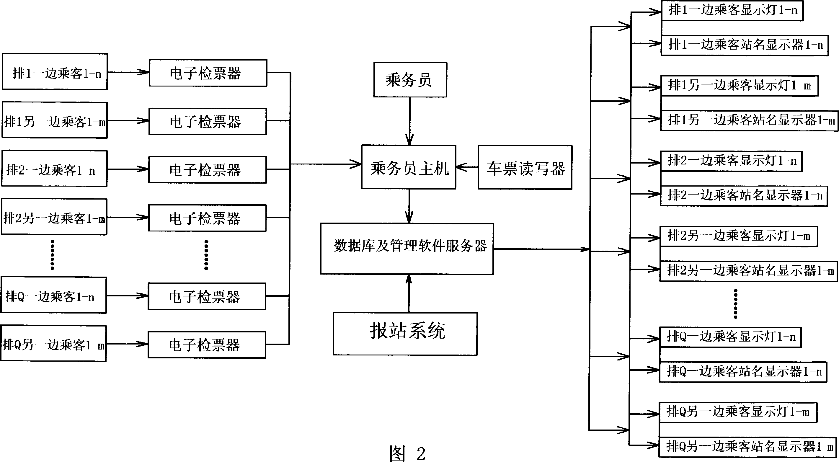 Electronic management system and method used in train and coach bus