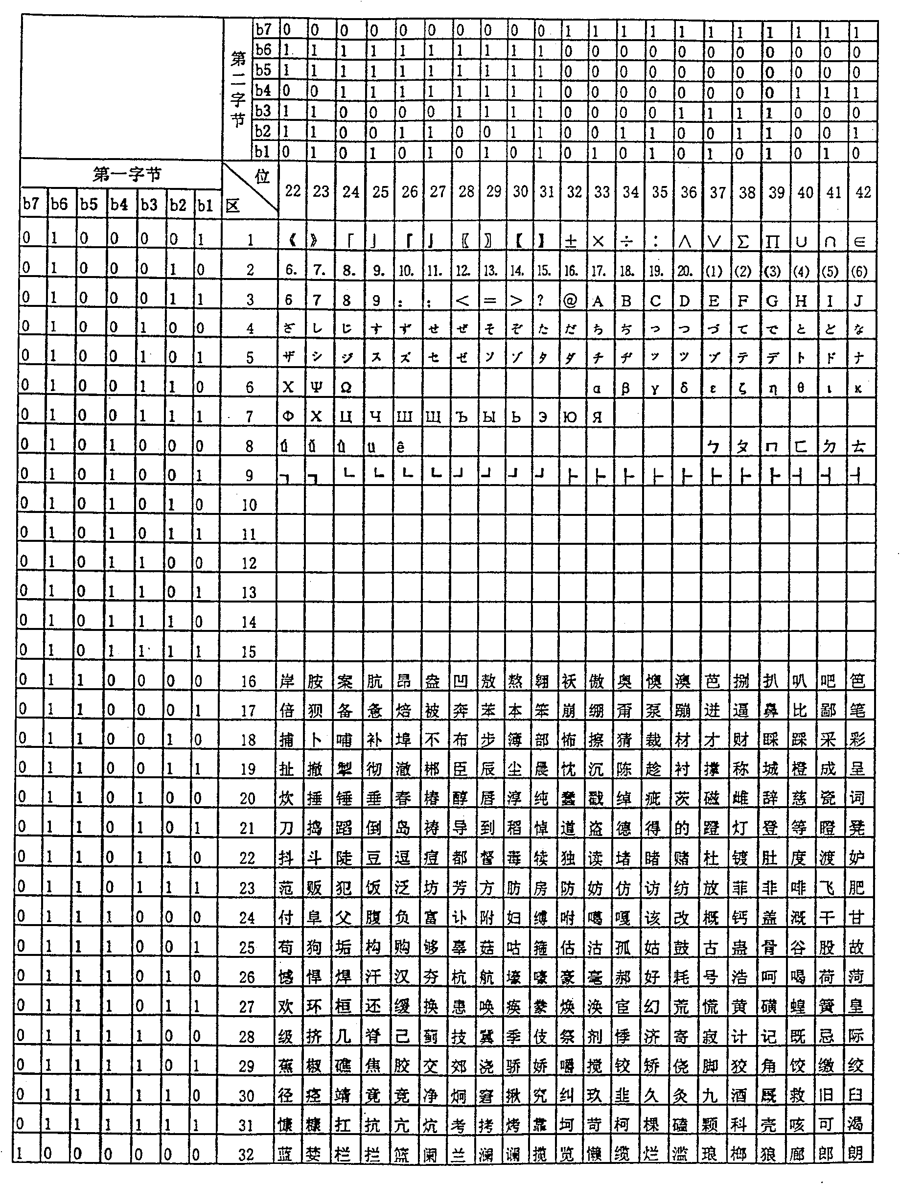 Method exchanging information by Chinese character by shipborner automatic recognition system