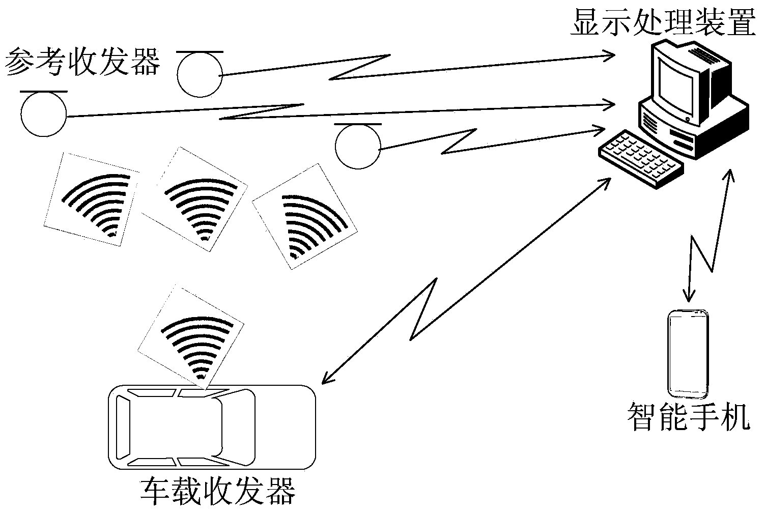 Parking lot automatic guiding system based on position service and implementation method