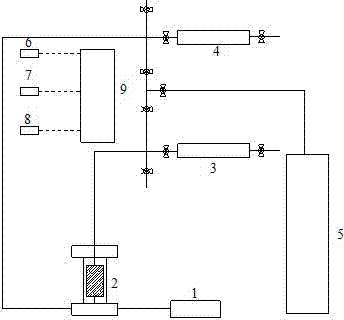 Method for combined measurement of permeability and porosity of dense rock under dynamic confining pressure