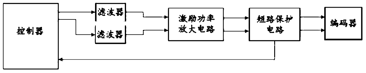 A resolver excitation system and its short-circuit protection circuit and method