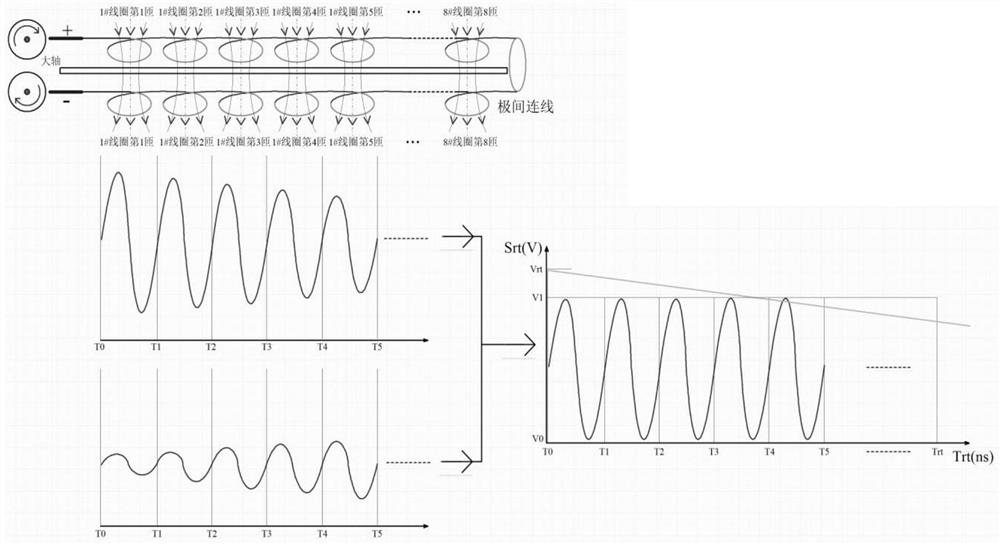 Turbogenerator rotor winding turn-to-turn electromagnetic pulse wave characteristic detection device and method