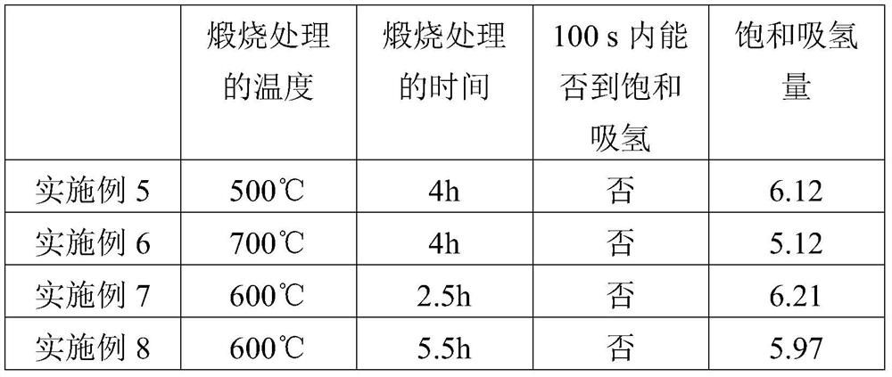 A kind of nanometer magnesium-based hydrogen storage material and preparation method thereof