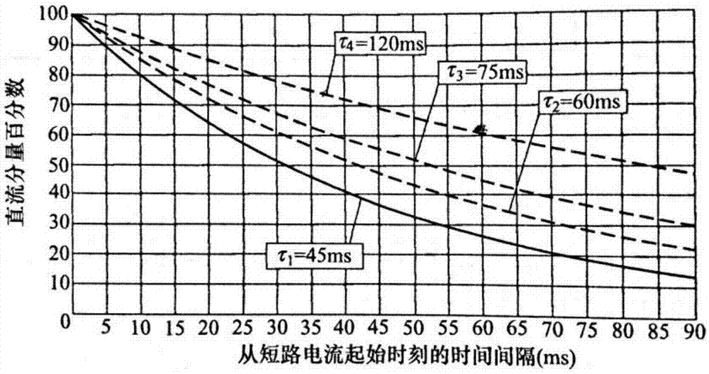 Improved method for selecting high-voltage circuit breaker in power transformation and distribution system