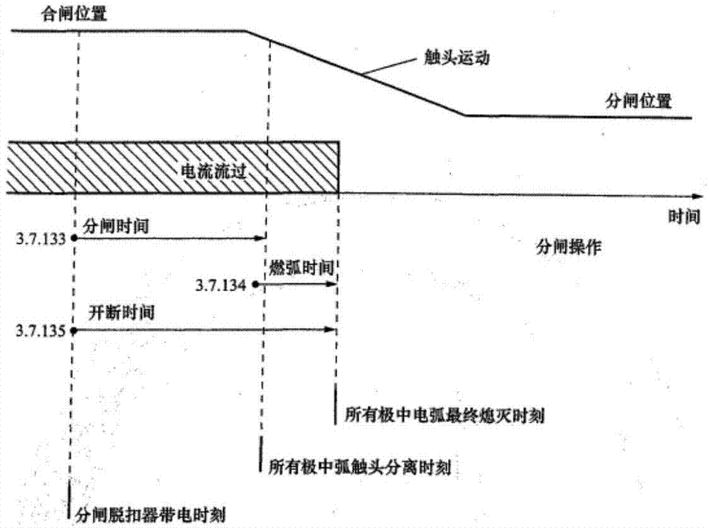 Improved method for selecting high-voltage circuit breaker in power transformation and distribution system