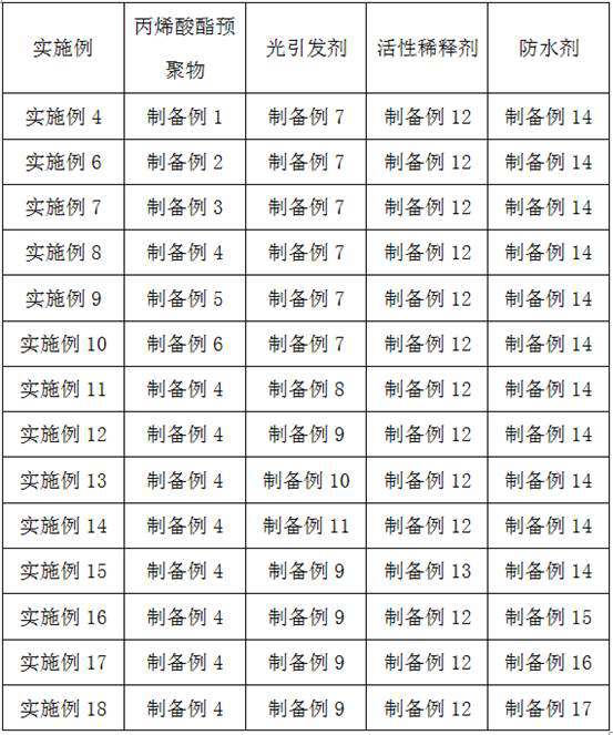 Environment-friendly OCA (Optical Clear Adhesive) and preparation method thereof