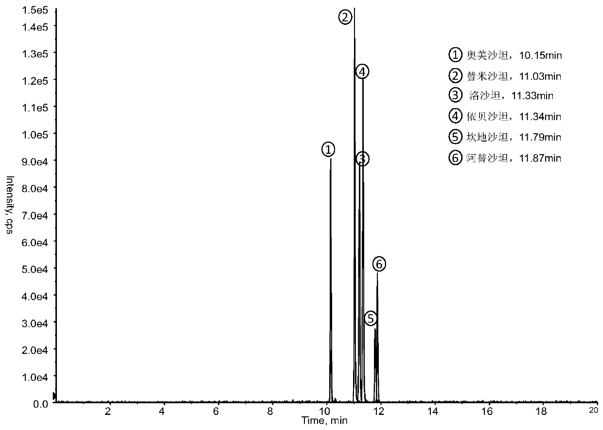 Method for detecting various angiotensin II receptor blocker type hypotensive drugs in urine samples