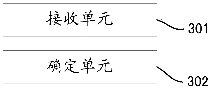 Network access processing method and network access processing device