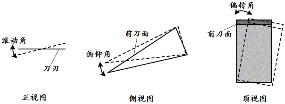 A precision adjustment device for tool rolling angle