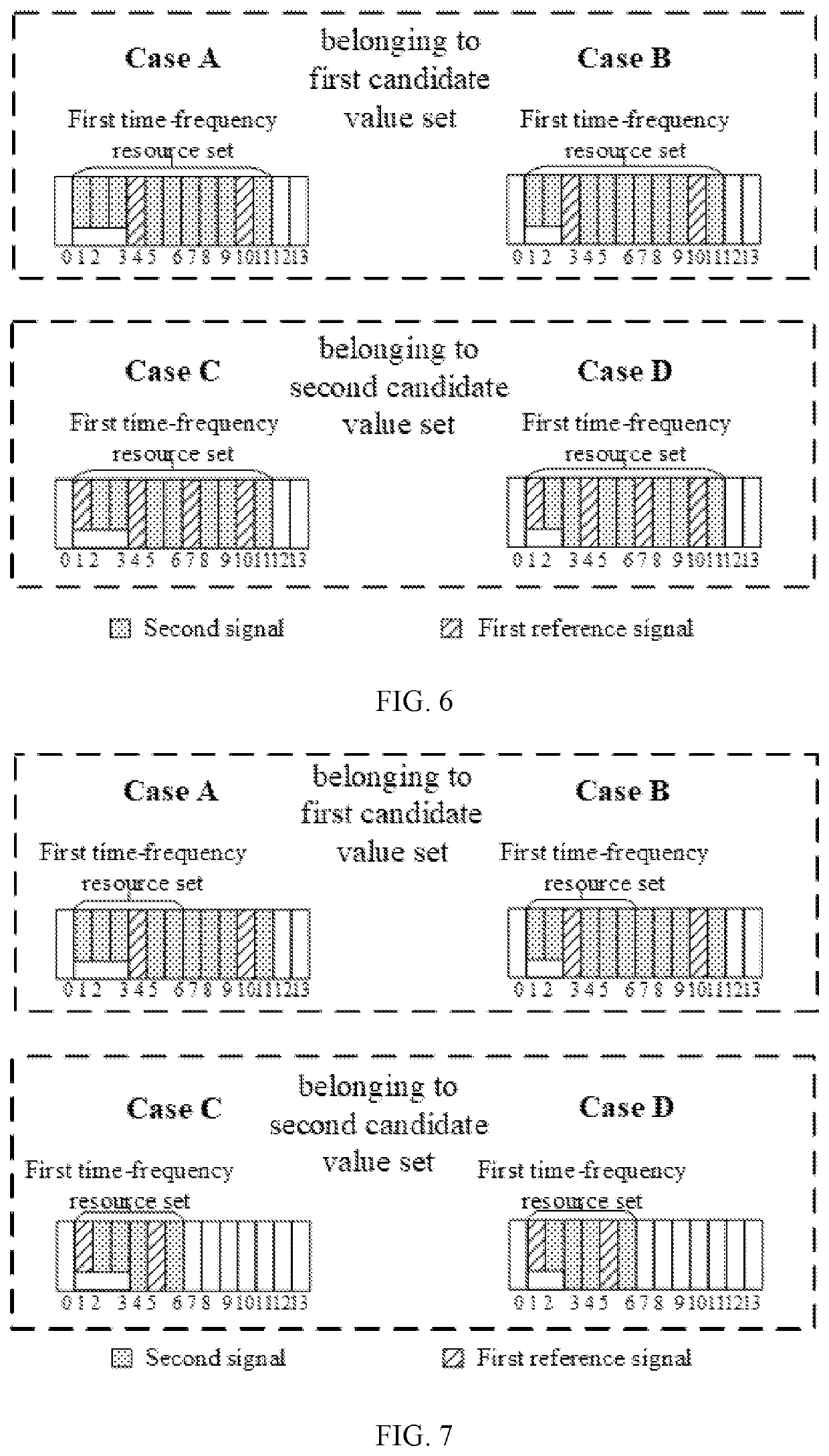 Method and device in nodes used for wireless communication