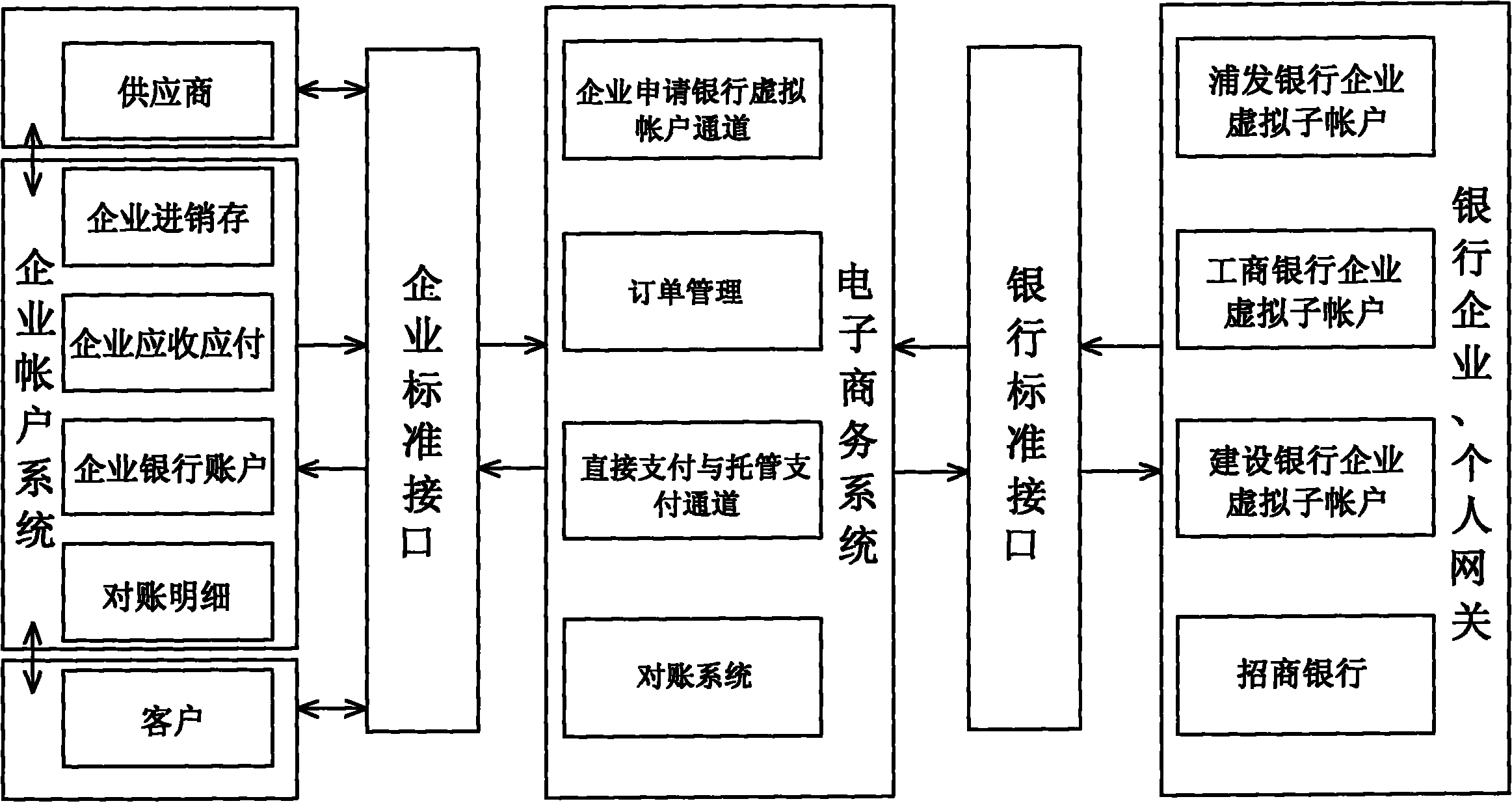 Collected account checking method for bank-insurance managed e-business system