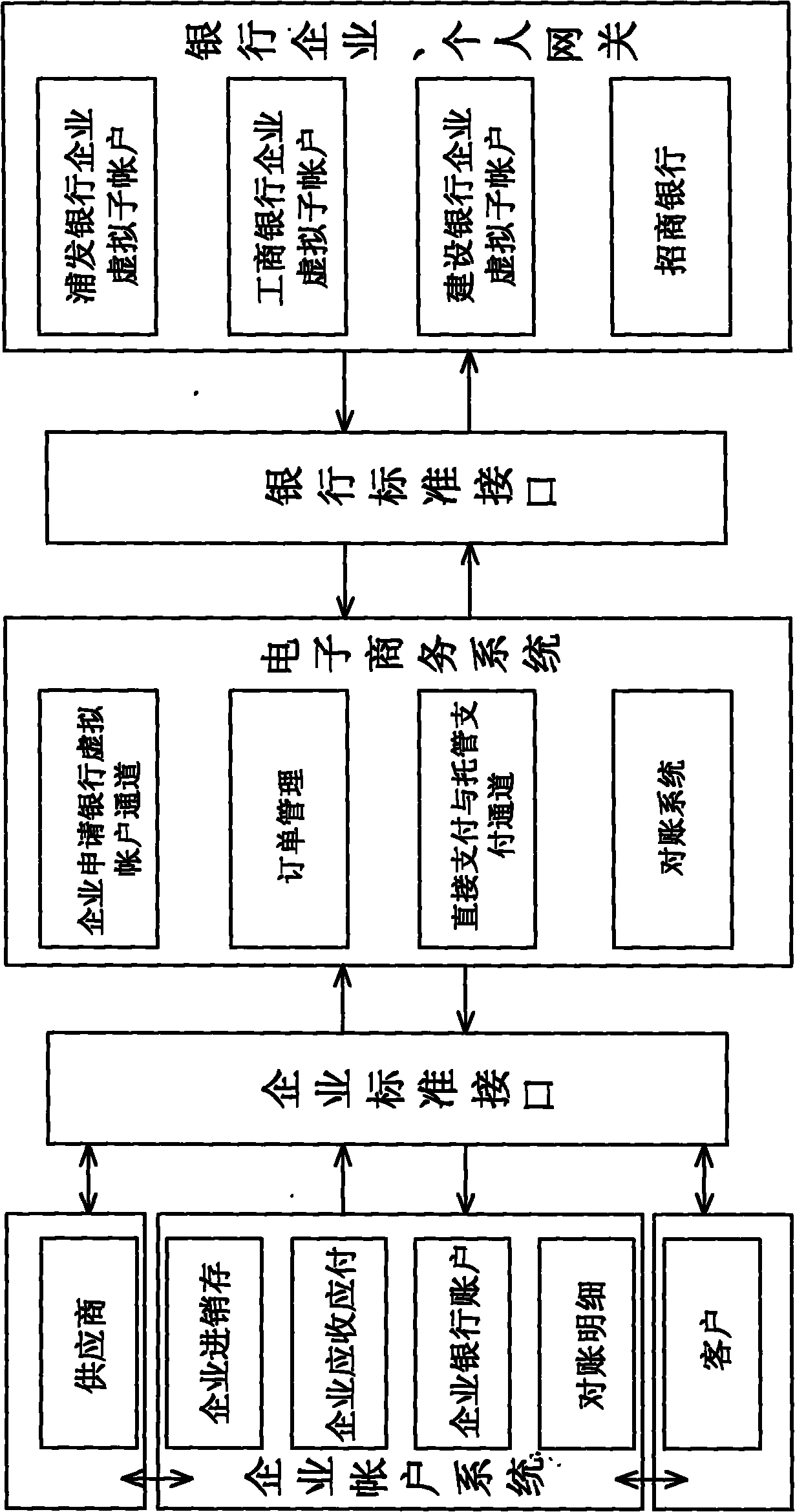 Collected account checking method for bank-insurance managed e-business system