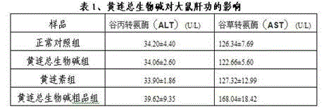 Extraction method of high-purity coptis total alkaloid