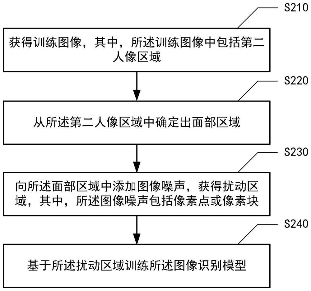 Image recognition method, training method, device, equipment, medium and program product