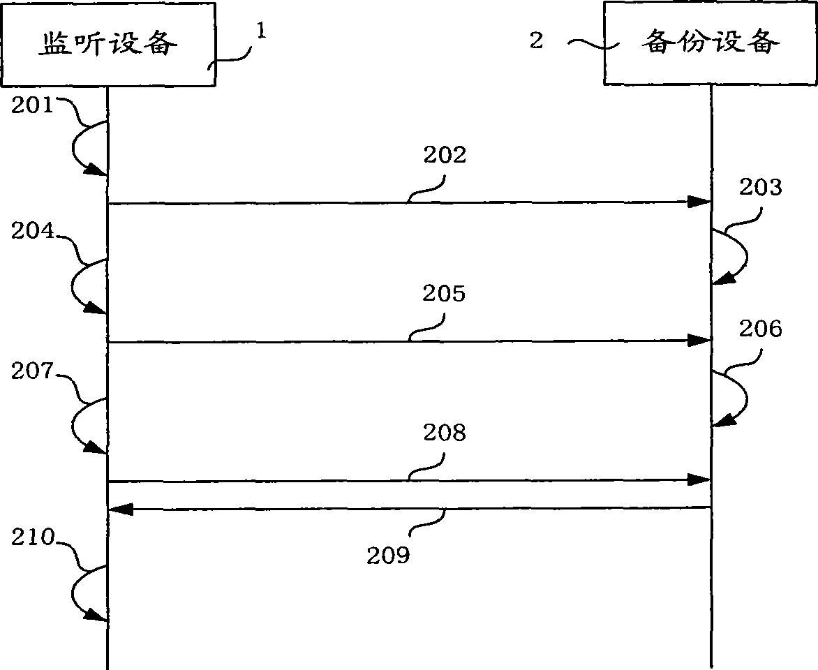 Security monitoring service recovery method and system