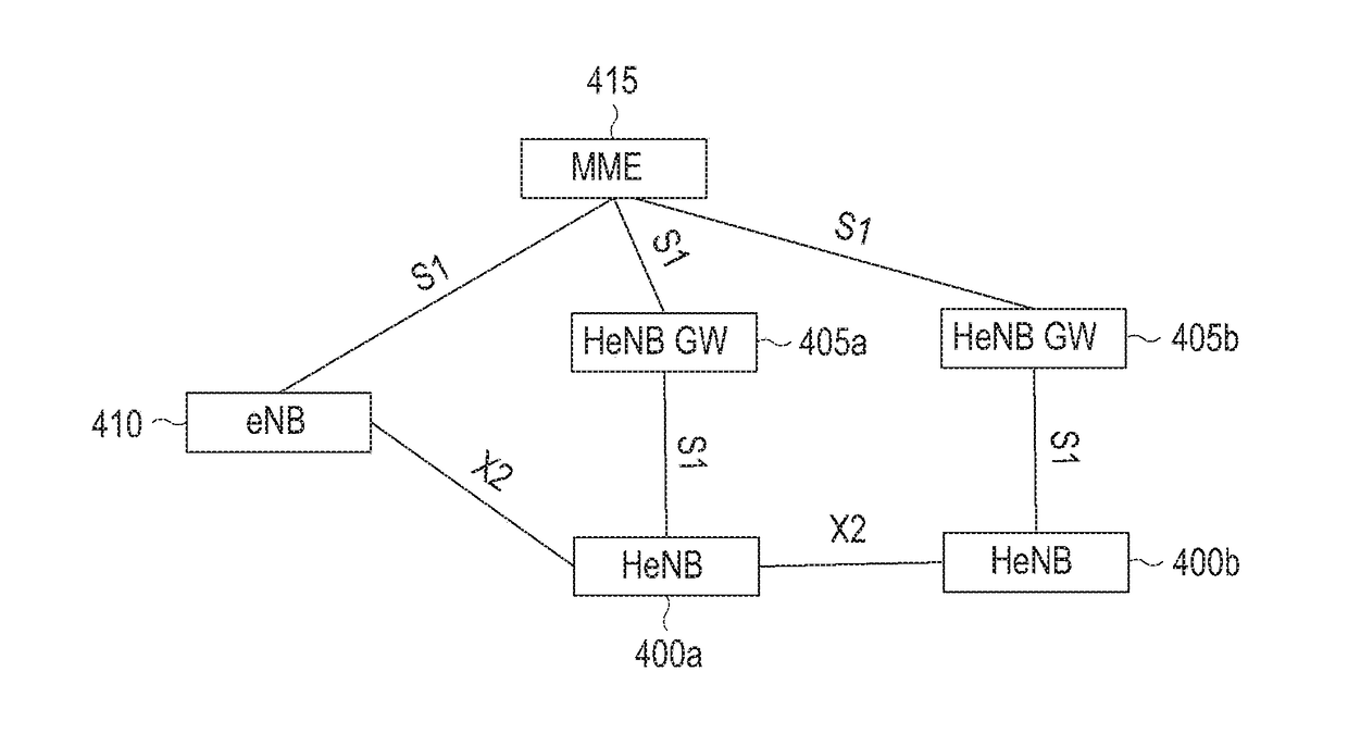 Handover method and apparatus in mobile communication system