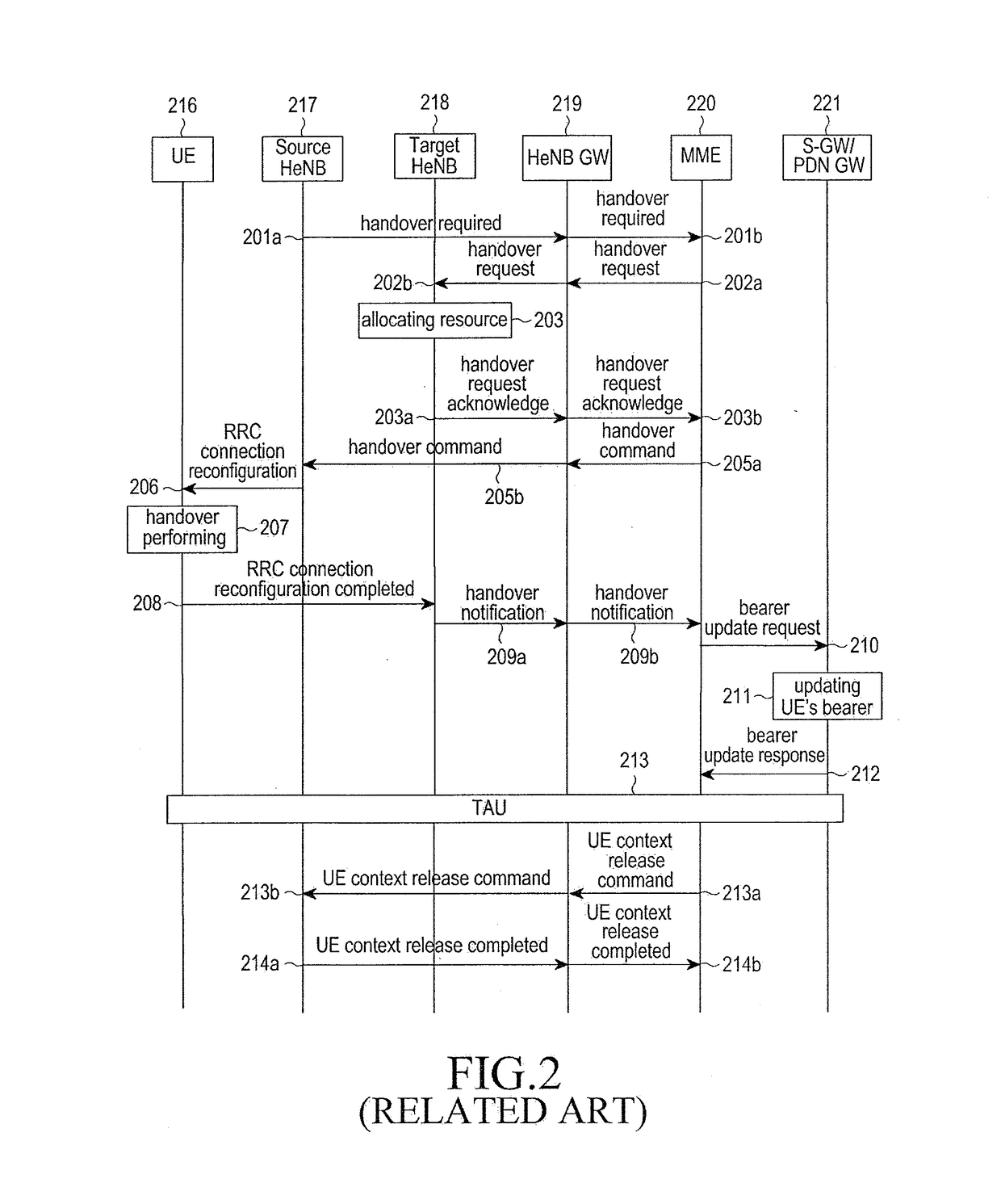 Handover method and apparatus in mobile communication system