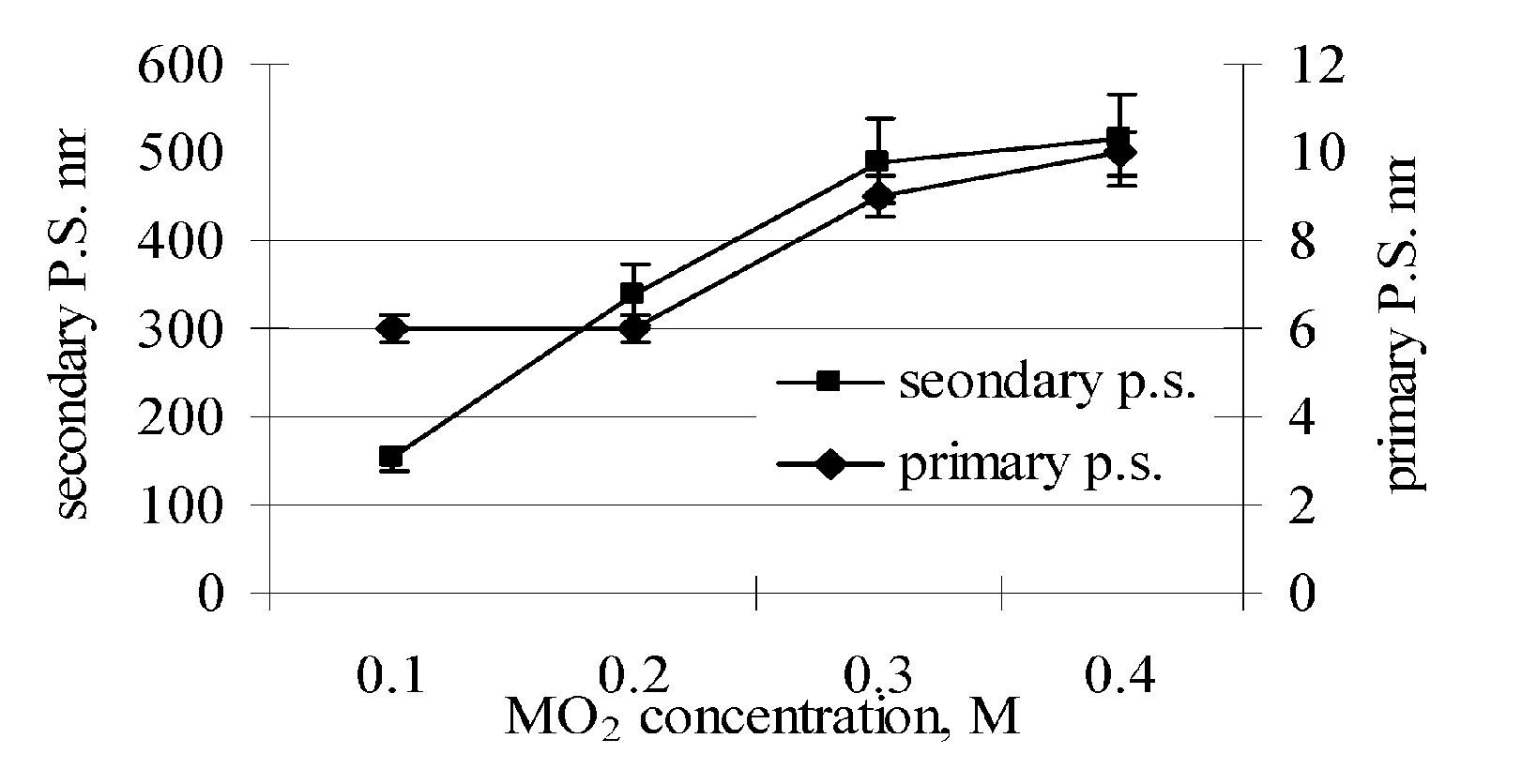 Methods of controlling the properties of abrasive particles for use in chemical-mechanical polishing slurries