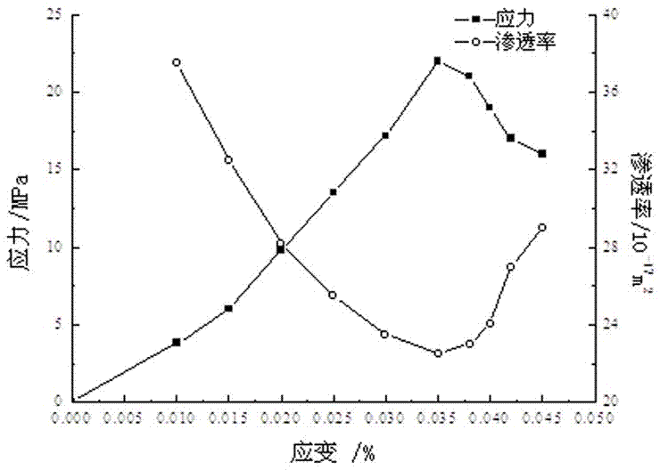 Test research method for gas-containing coal infiltration law under conditions of vibration and unloading