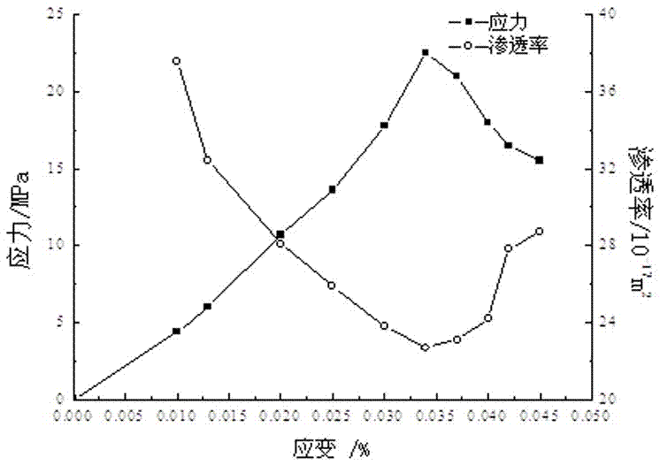 Test research method for gas-containing coal infiltration law under conditions of vibration and unloading