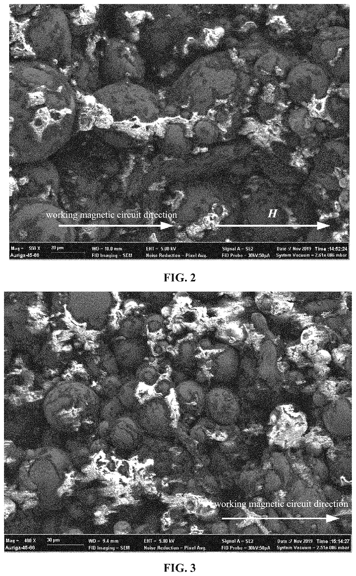 Method for preparing high-performance soft magnetic composite and magnetic toroidal core thereof