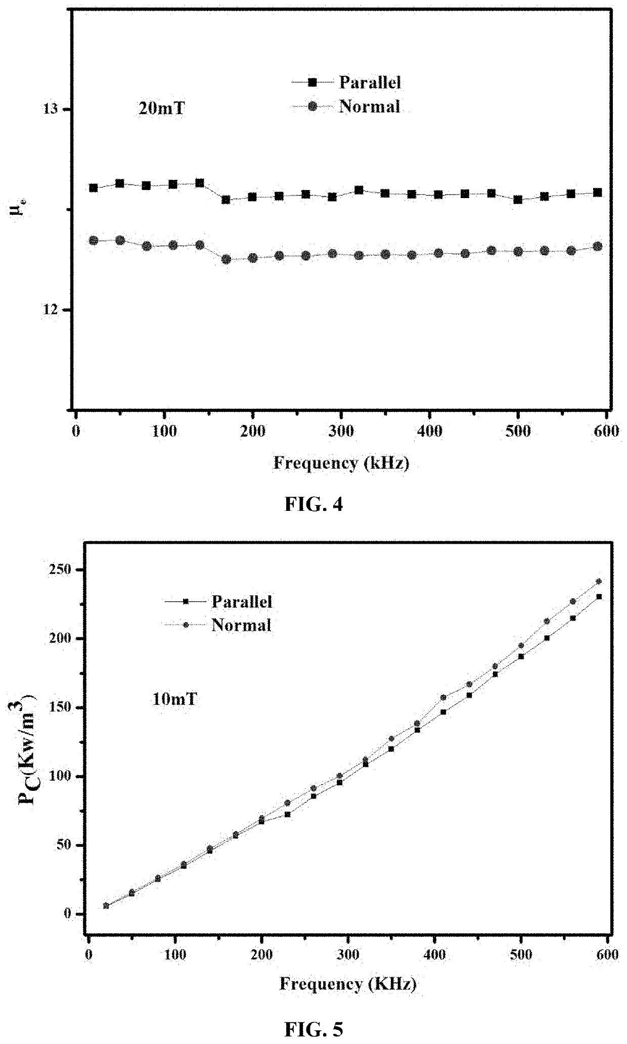 Method for preparing high-performance soft magnetic composite and magnetic toroidal core thereof